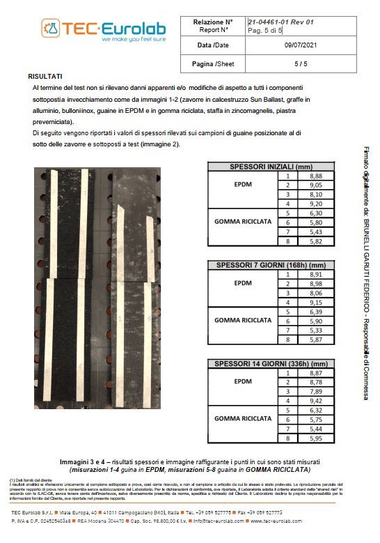 Accessories aging test