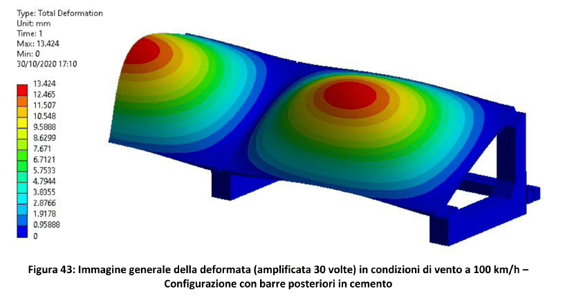 Analisi fluidodinamiche 